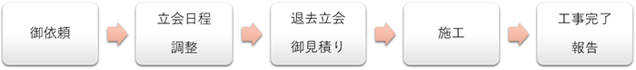 退去立会～施工完了まで