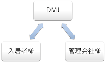 相関図